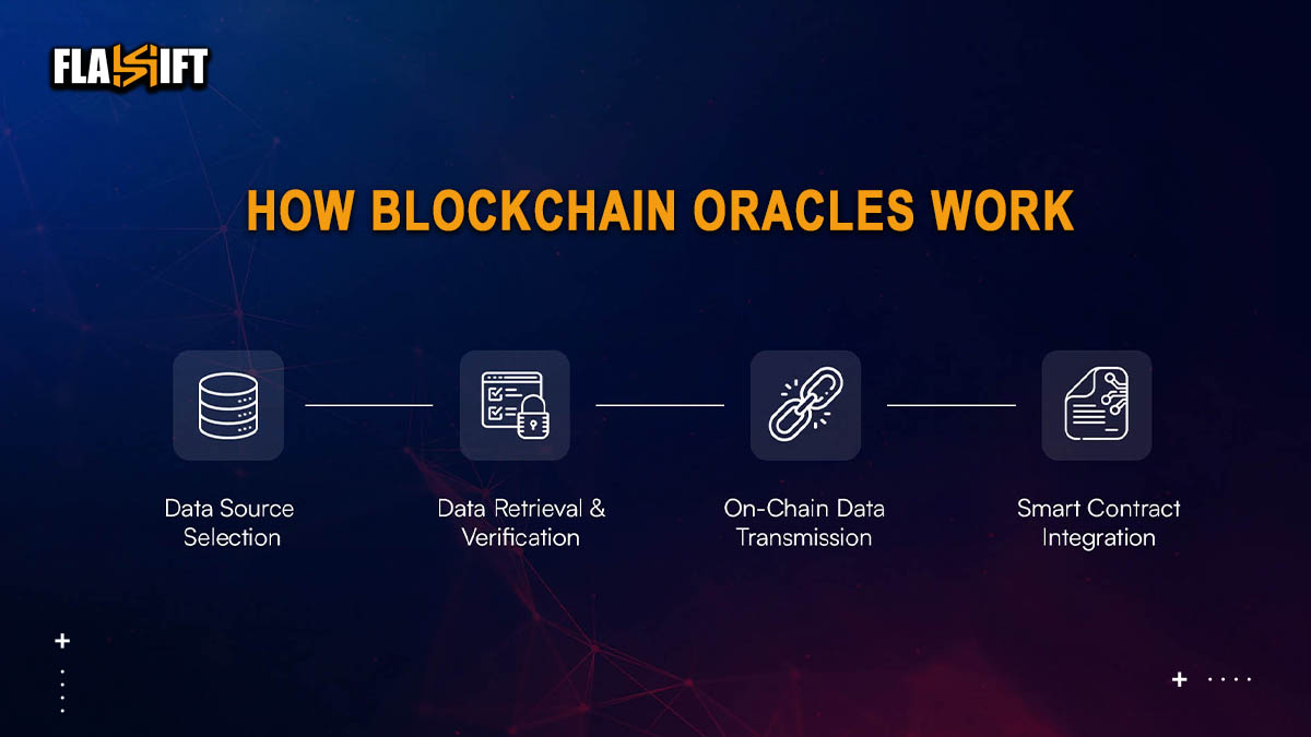 What Are Blockchain Oracles?