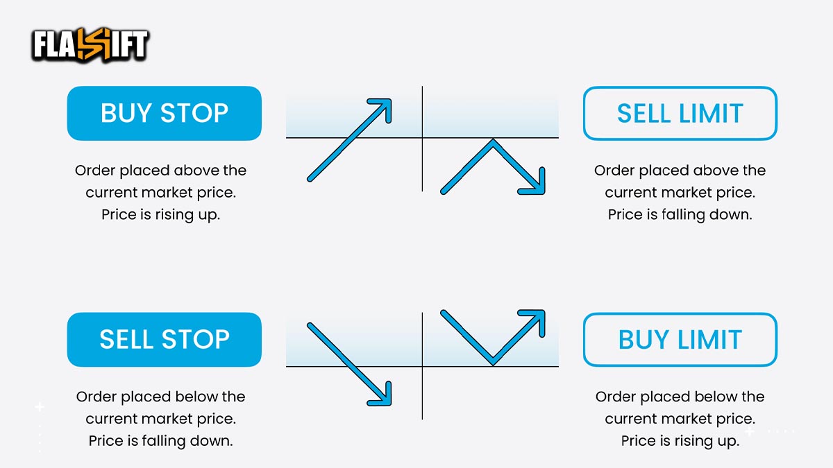 What Are the Different Types of Orders