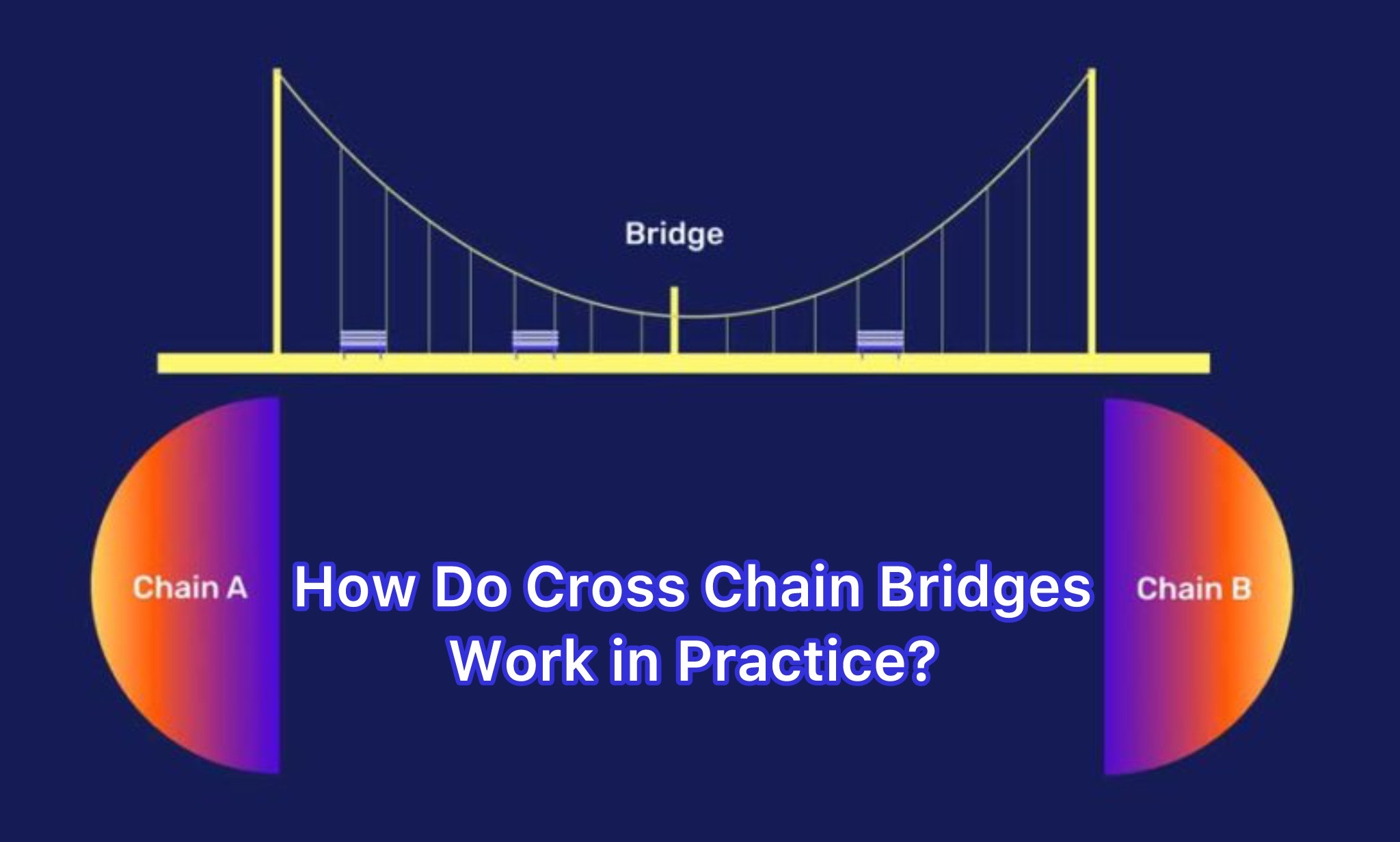 How Do Cross-Chain Bridges Work in Practice?