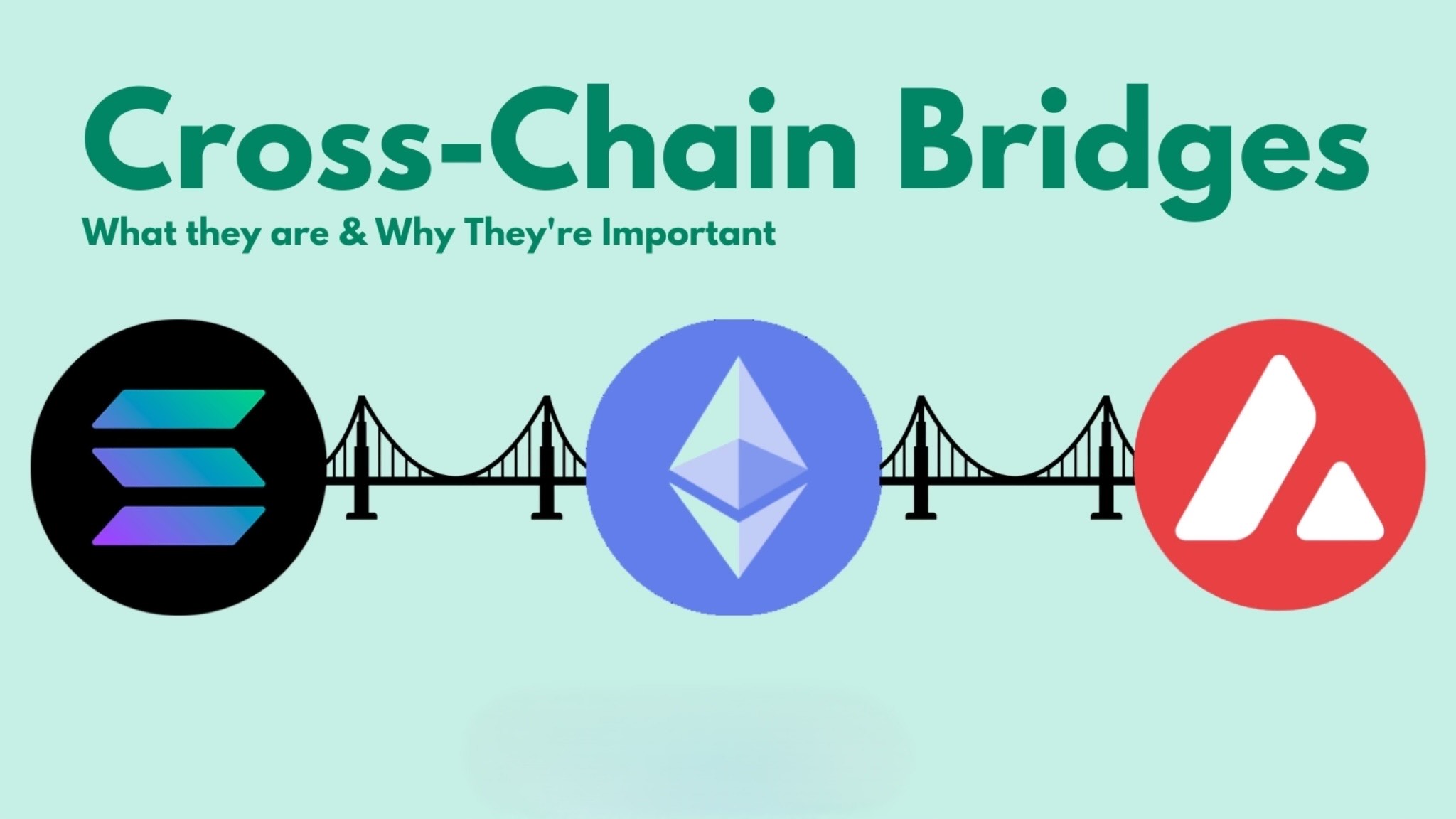 What Are Cross-Chain Bridges?