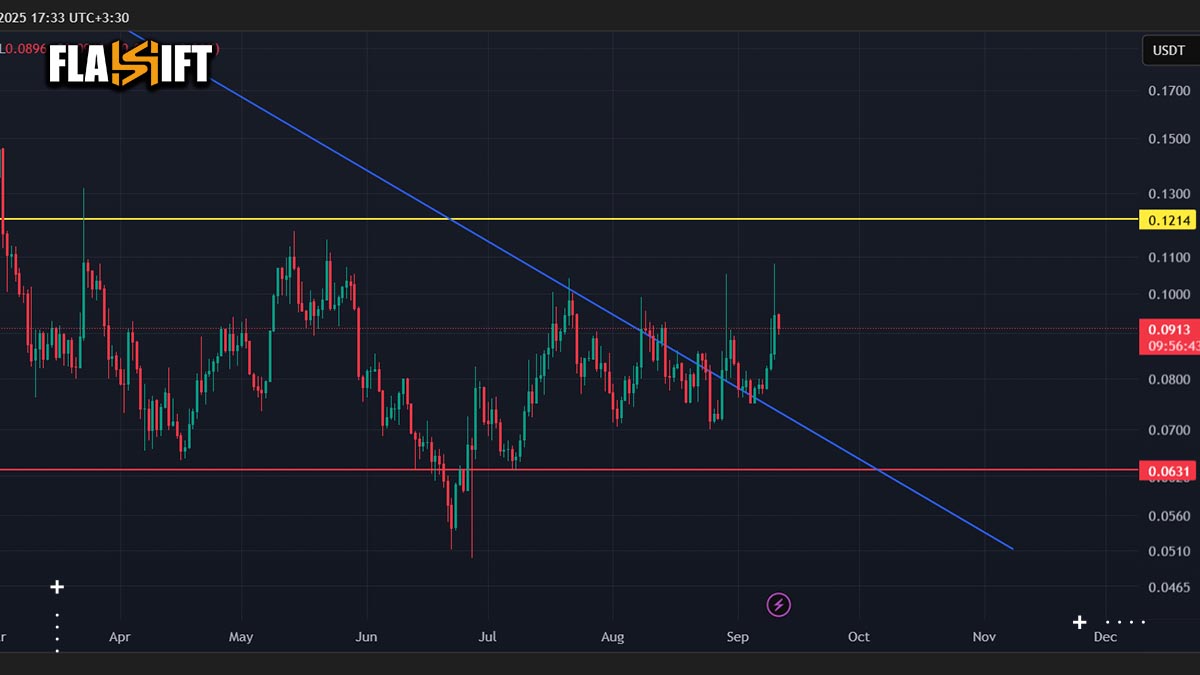wormhole technical analysis