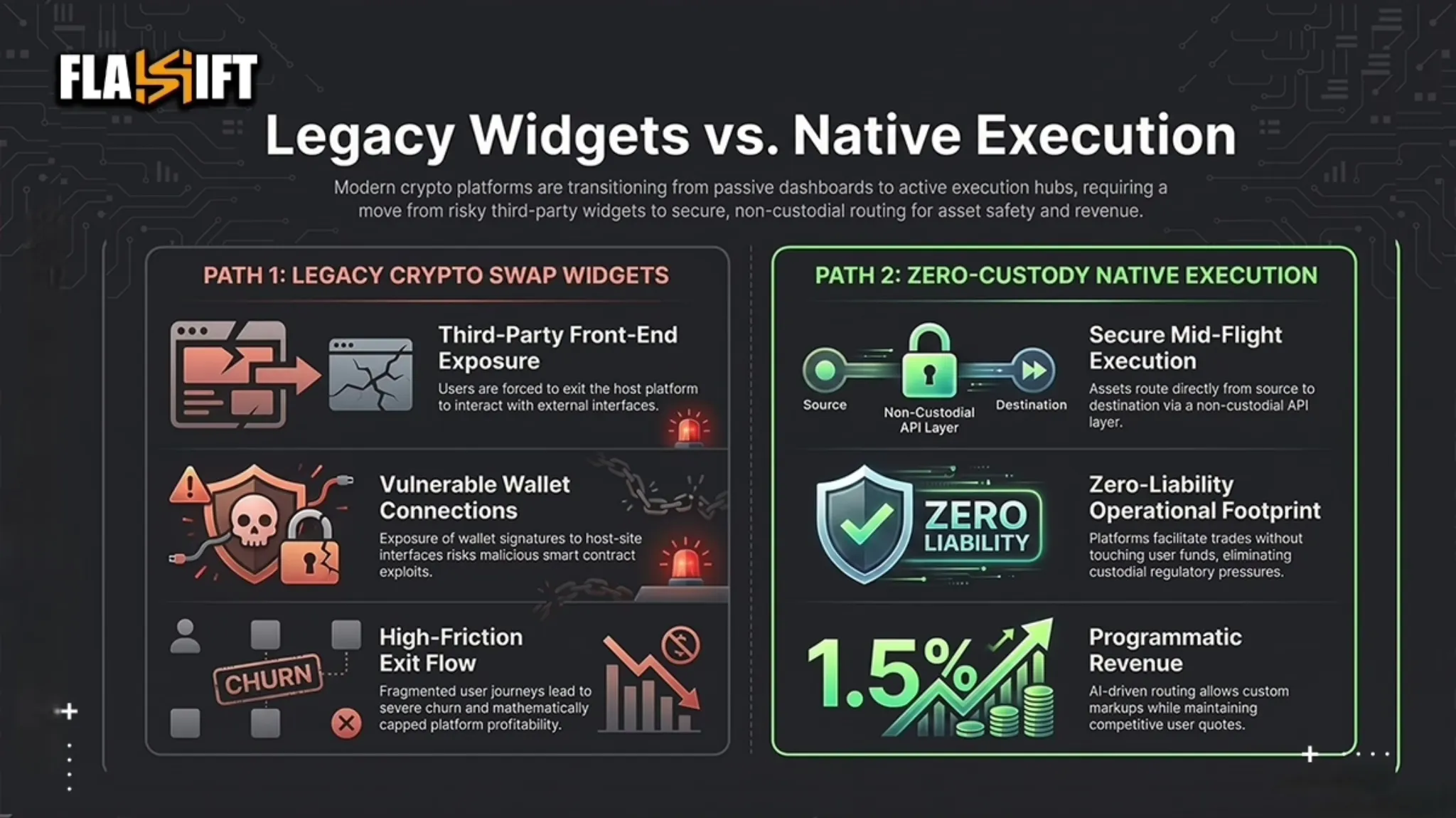 crypto swap widgets