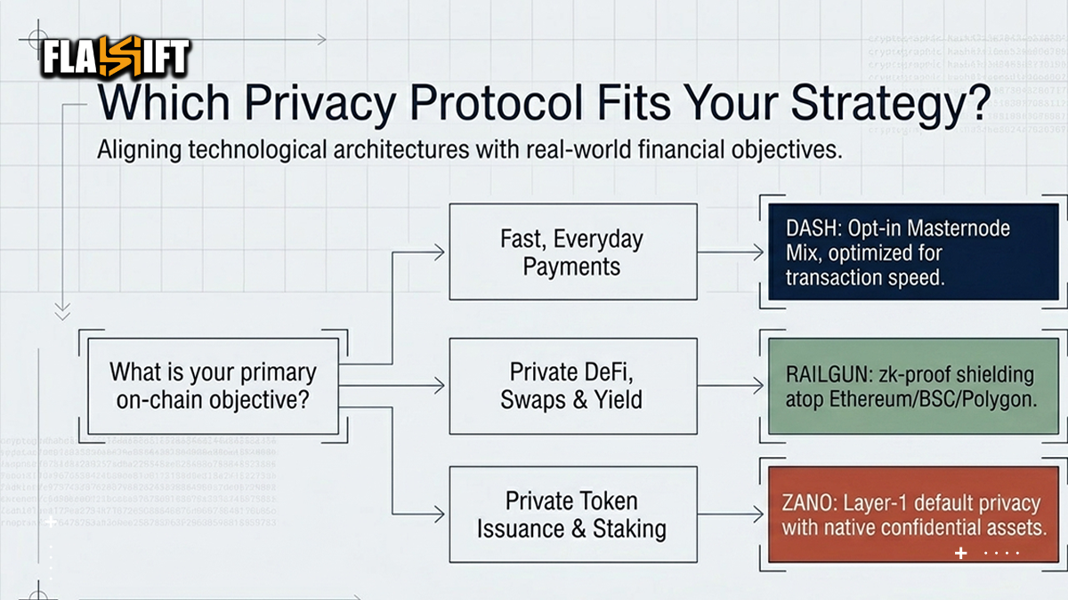 📈 Top Privacy Coins & New Privacy Crypto Trends