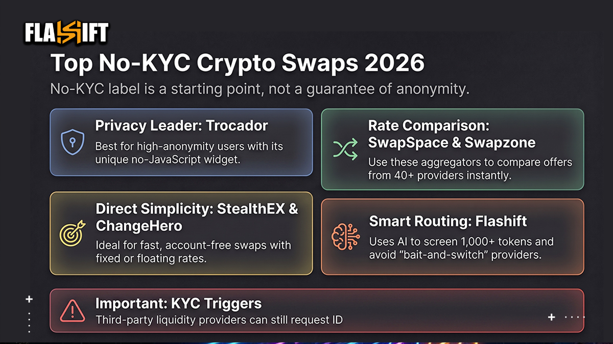 No-KYC Swap Platforms Compared
