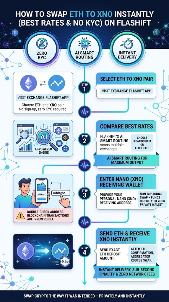 Step-by-step guide to exchanging Ethereum to Nano without KYC