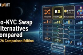 Visual comparison of No-KYC crypto swap platforms being analyzed and routed securely by Flashift AI.